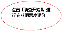 椭圆: 点击【调查开始】，进行专业满意度评价